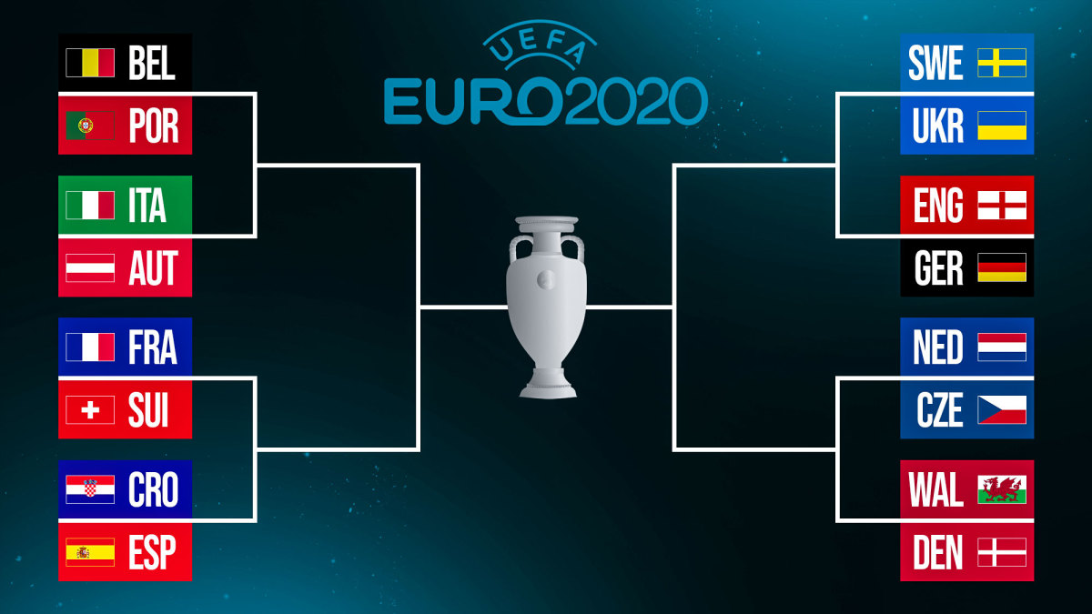 Euro 2020 bracket Knockout stage matchups, times for last 16 Sports