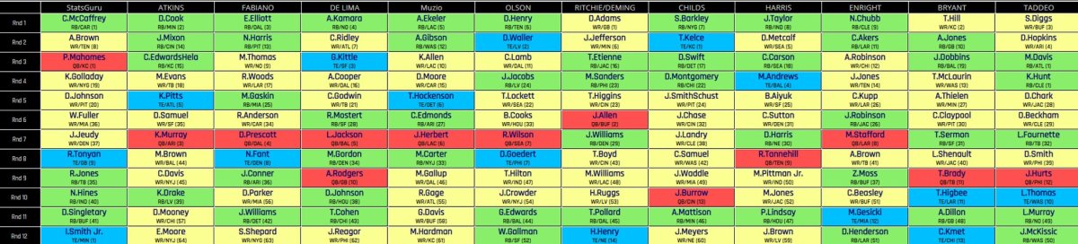 2023 Fantasy Football Mock Draft: 10-Team, Non-PPR, Pick-by-Pick Analysis