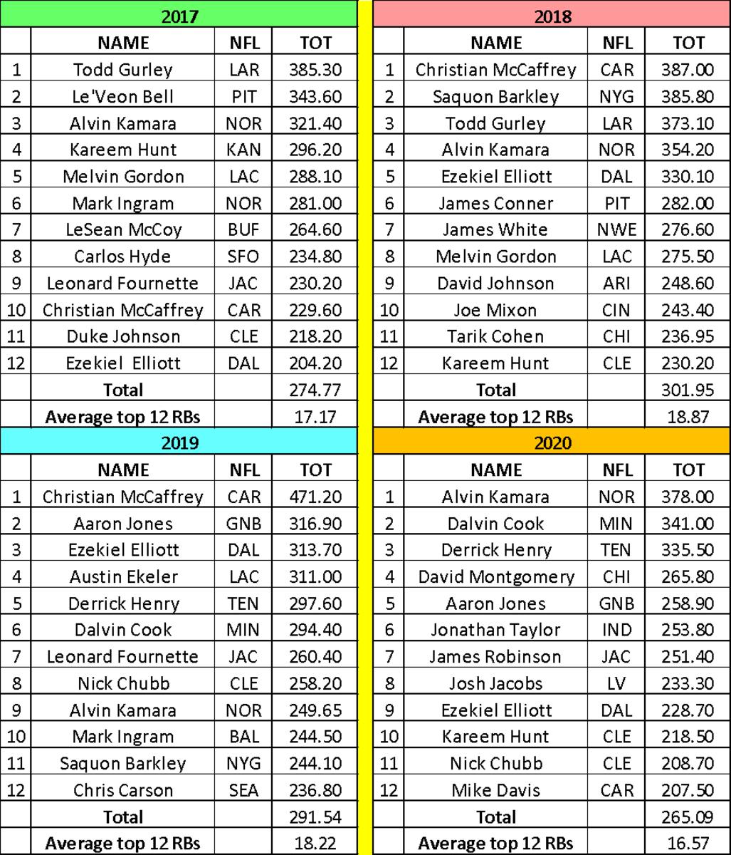 2014 Nfl Draft Updated Quarterback Rankings And Analysis