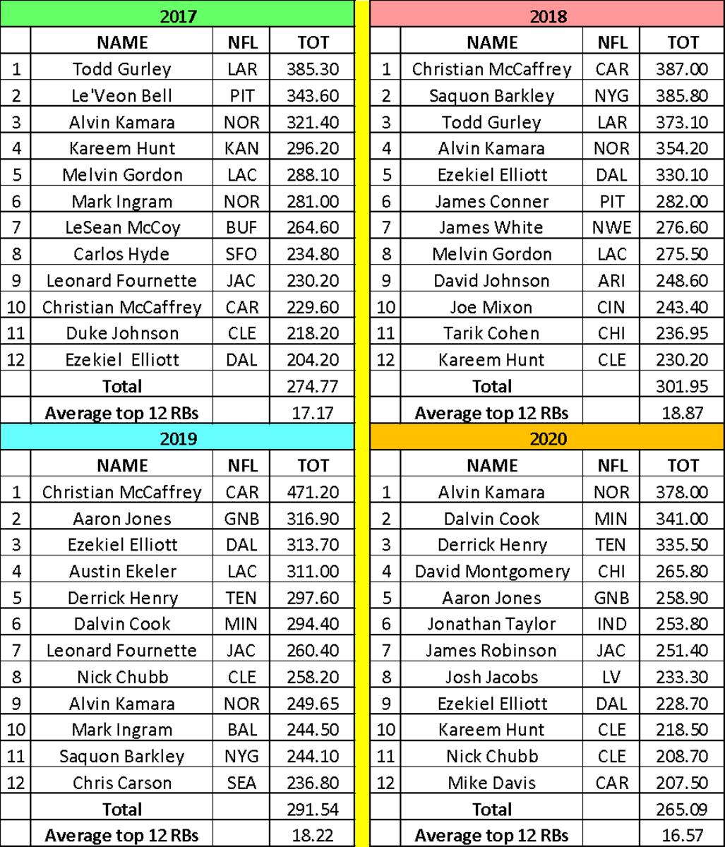 Fantasy Football Depth Charts Printable