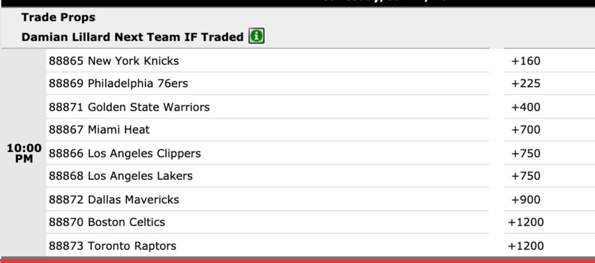 Betting odds if Damian Lillard is traded