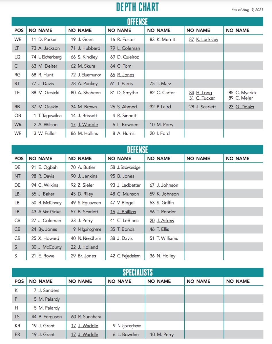 Breaking Down the First Miami Dolphins Chart - Sports Illustrated Miami