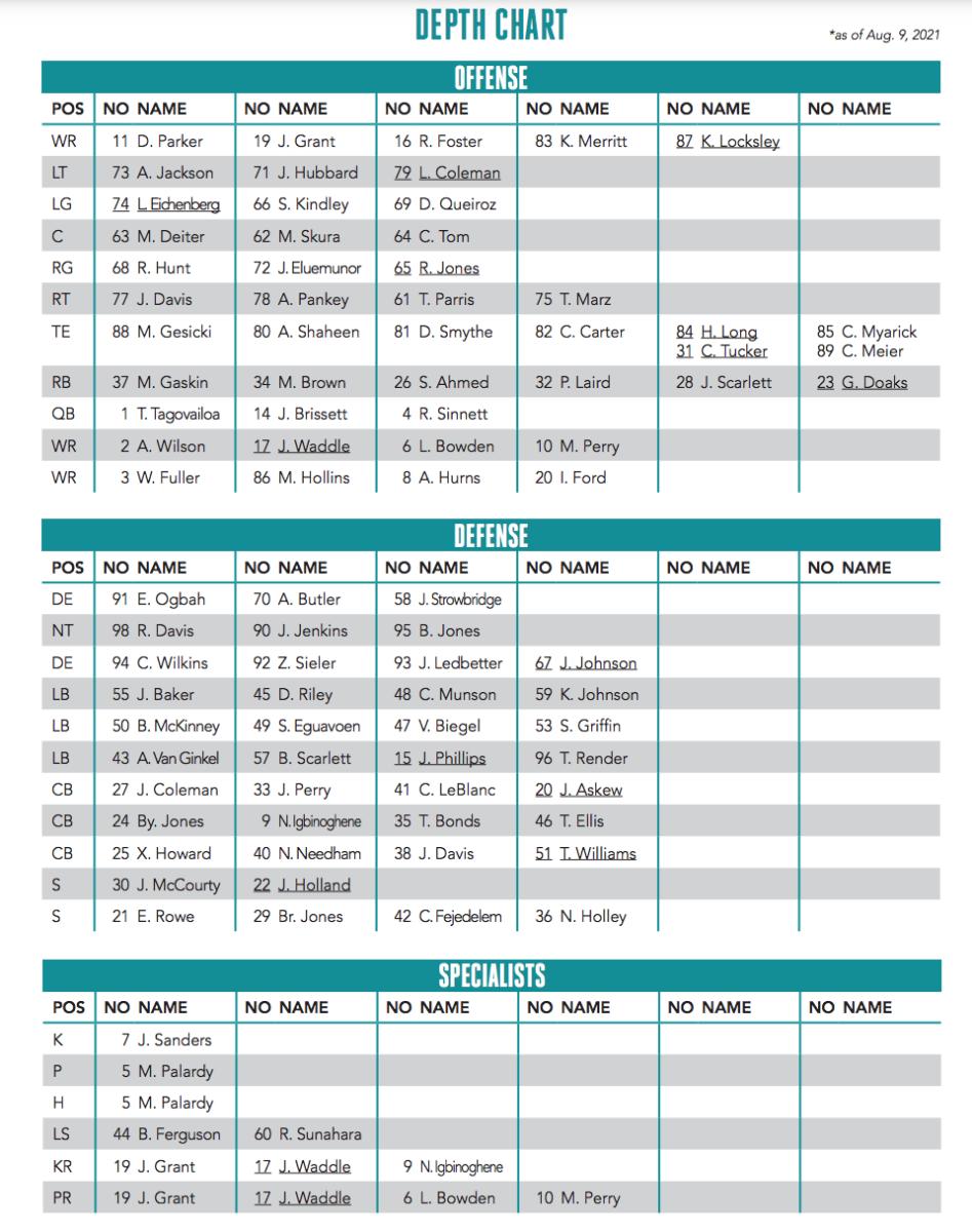 Breaking Down The First Miami Dolphins Chart Sports Illustrated Miami Dolphins News Analysis