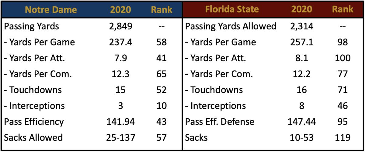 2 - Pass Game