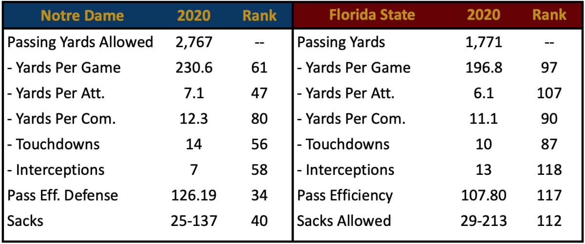 Pass Defense