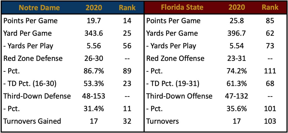 Scoring Defense