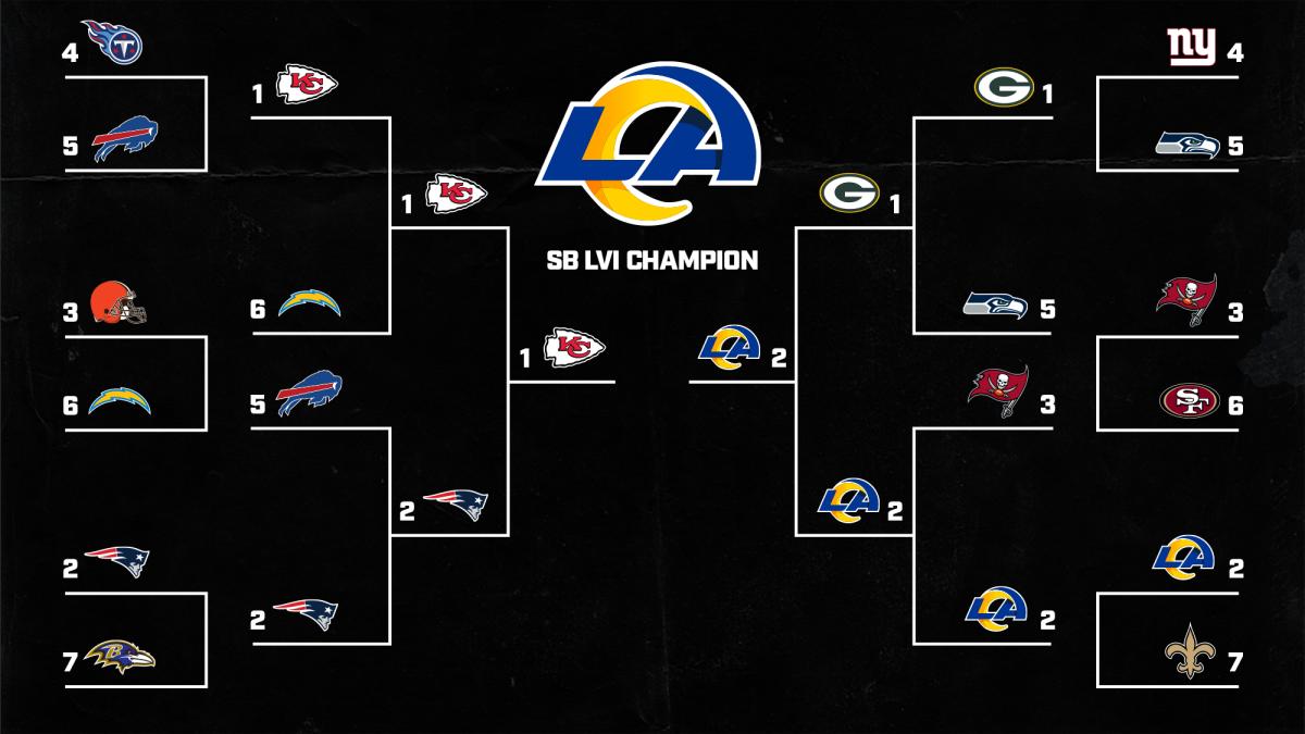 NFL playoff bracket predictions: Picking winners for each game
