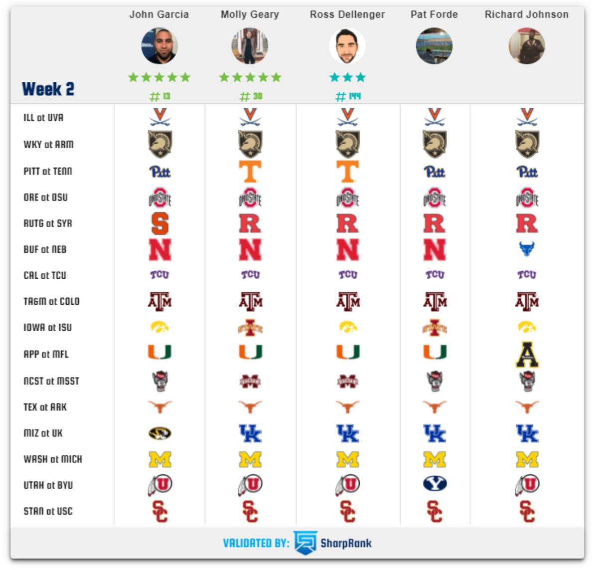 College football picks, predictions for 2021 Week 2 - Sports Illustrated