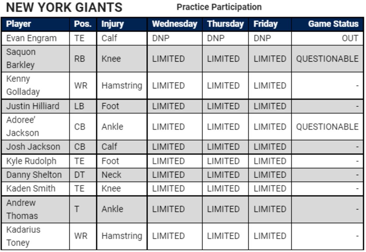 Denver Broncos vs. New York Giants final injury report: Week 1 - Mile High  Report