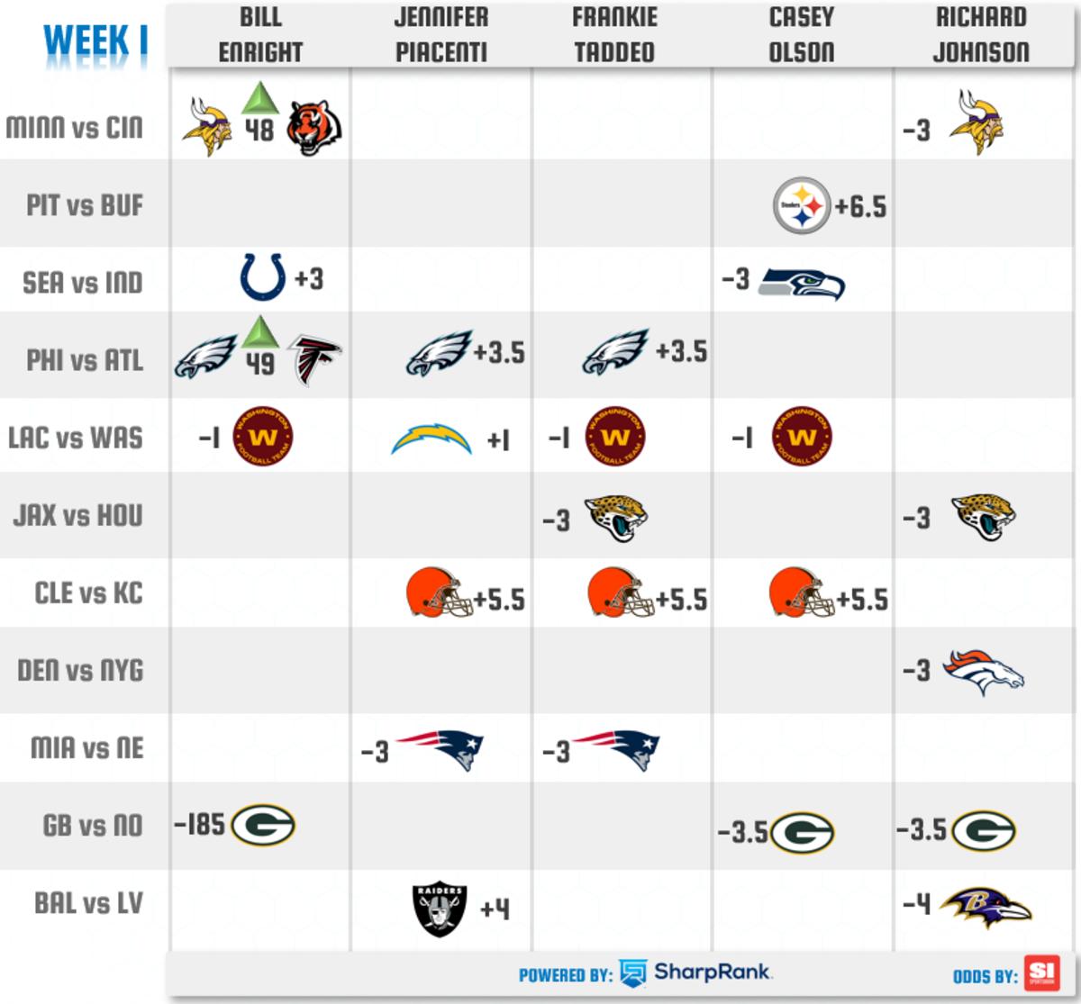 nfl week 1 with point spreads