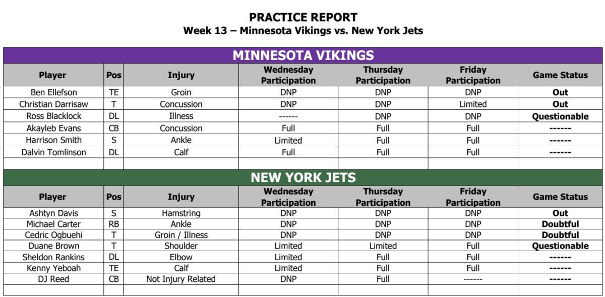 New York Jets at Minnesota Vikings: Initial injury reports for