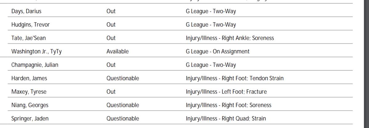 NBA's official injury report 