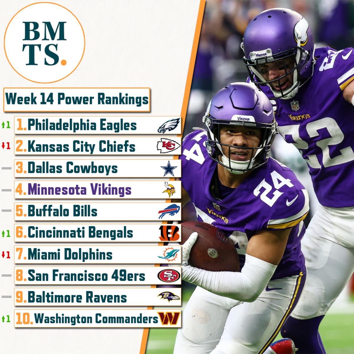 Where we rate the Vikings in our Week 14 power rankings Sports