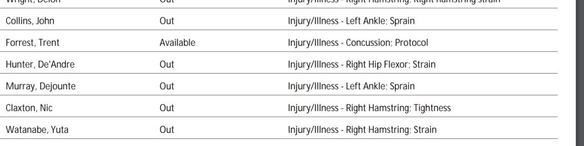 NBA's official injury report 