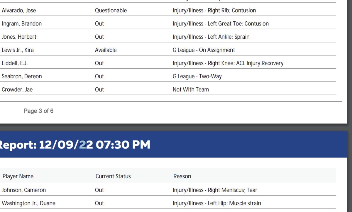 NBA's official injury report 