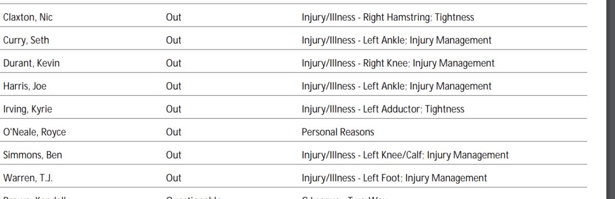 NBA's official injury report 