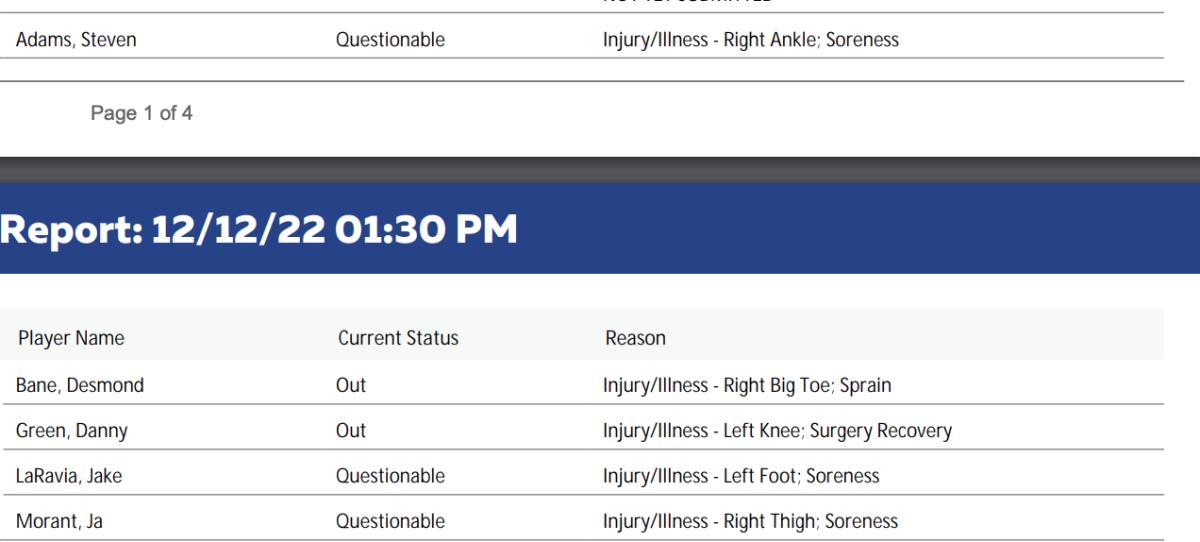 NBA's official injury report 