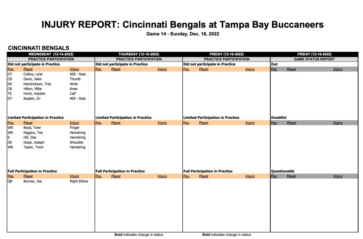 Bengals vs. Bucs Injury Report: Hendrickson out, Higgins and Boyd  questionable - Cincy Jungle