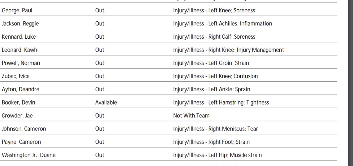 NBA's official injury report 