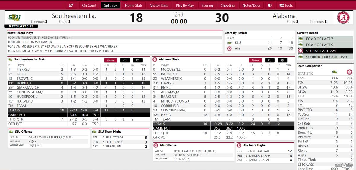 UA vs. SELA Halftime