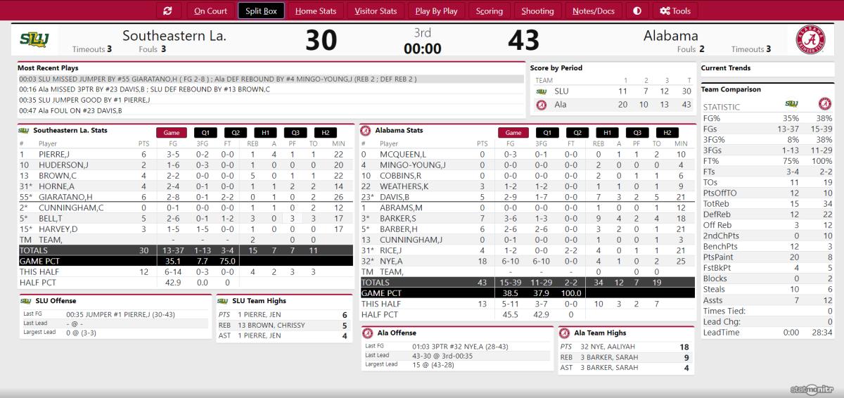 UA vs. SELA Third Quarter