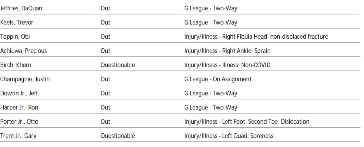 NBA's official injury report 