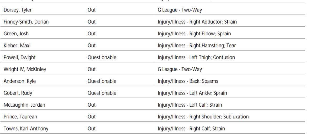 NBA's official injury report 