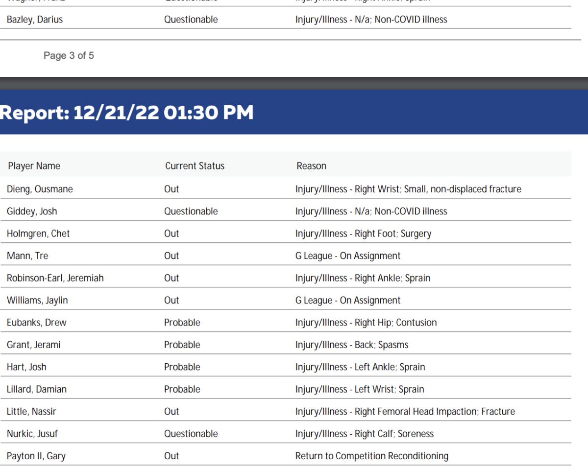 NBA's official injury report 