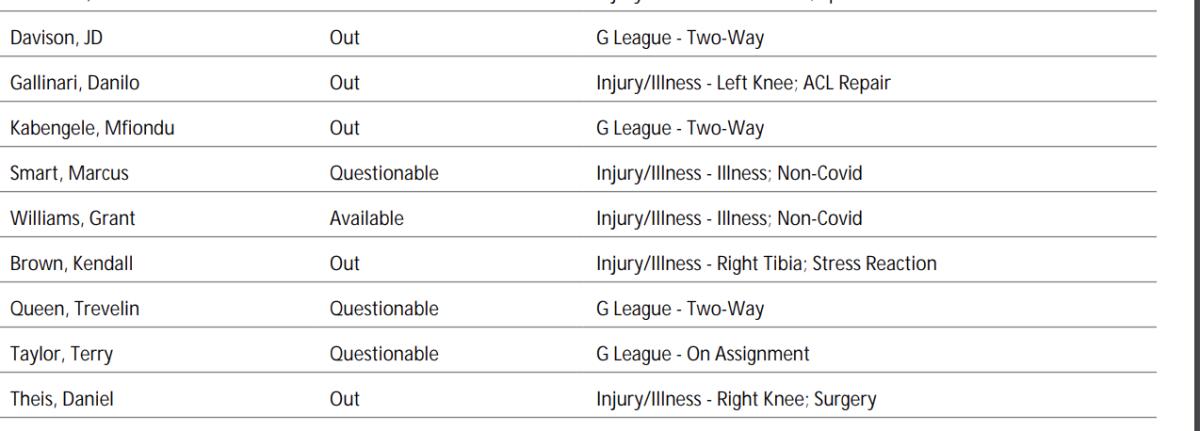 NBA's official injury report 