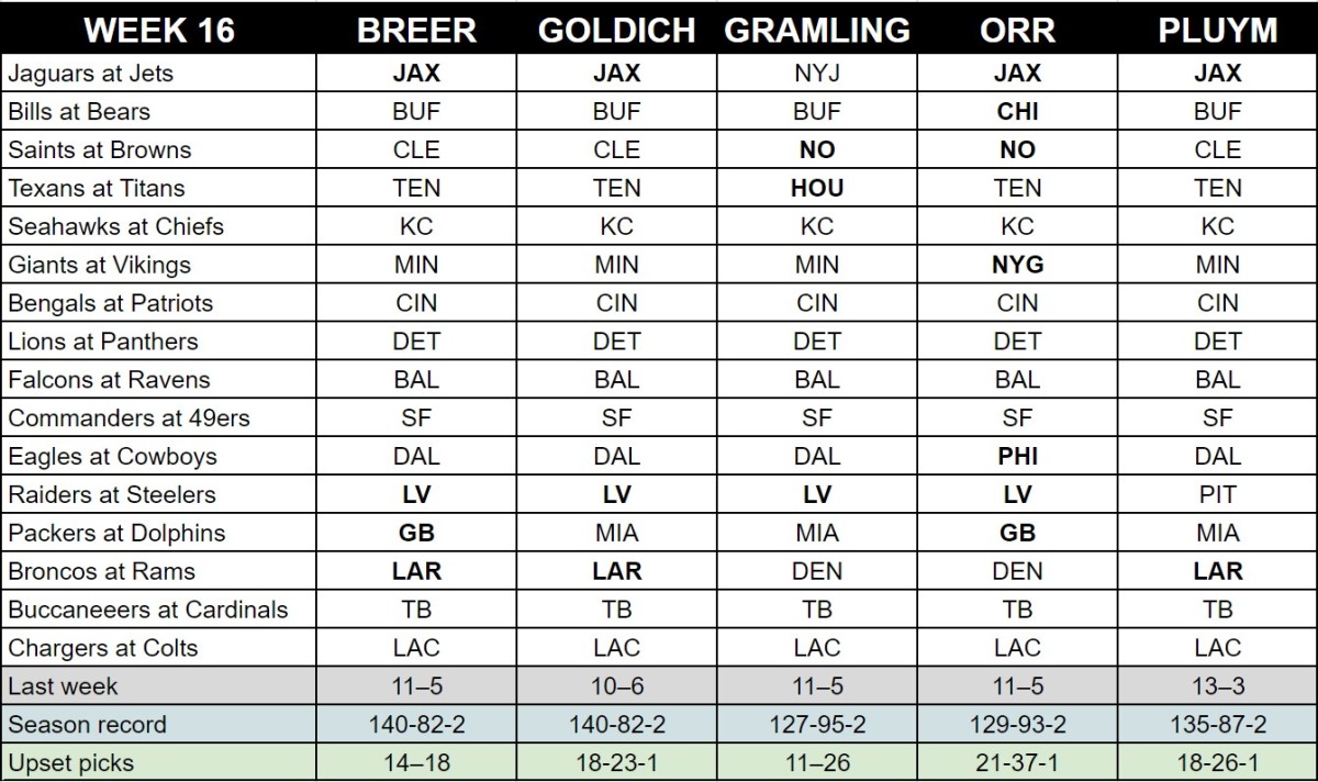 NFL Week 16 Saturday picks, predictions, odds