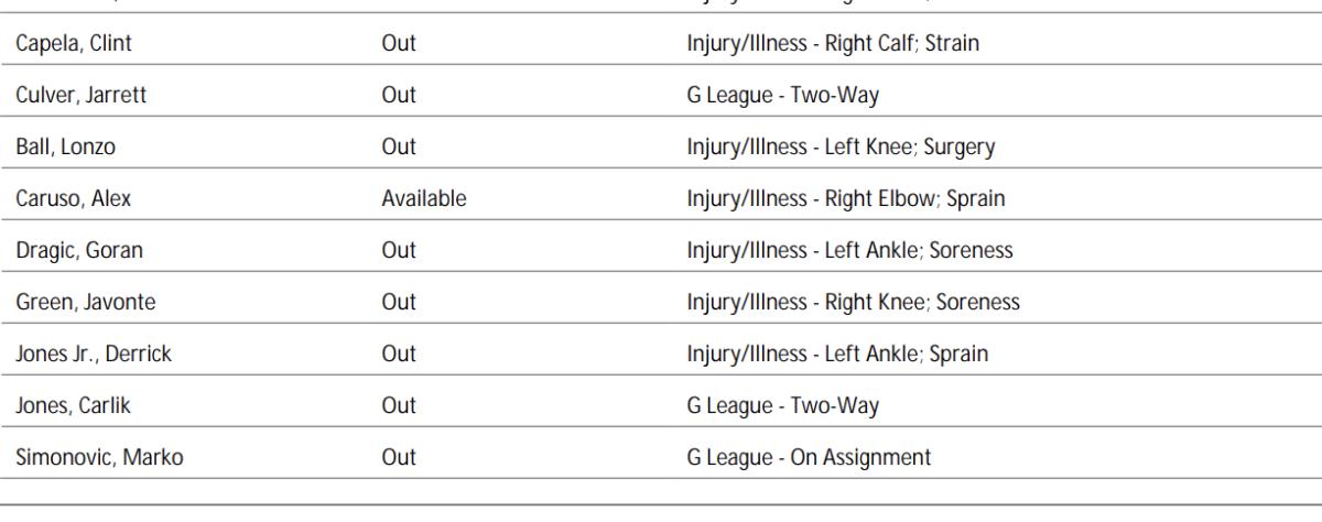 Houston Rockets vs Chicago Bulls: Injury Report, Predicted Lineups and  Starting 5s - December 20th, 2021