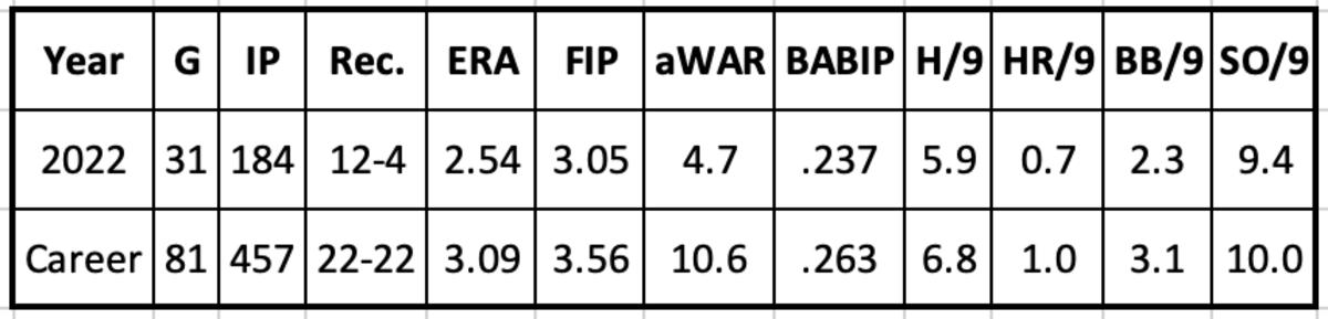 Zac Gallen Had a Career Year in 2022 - Burn City Sports