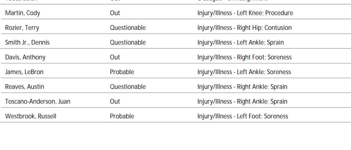 NBA"s official injury report