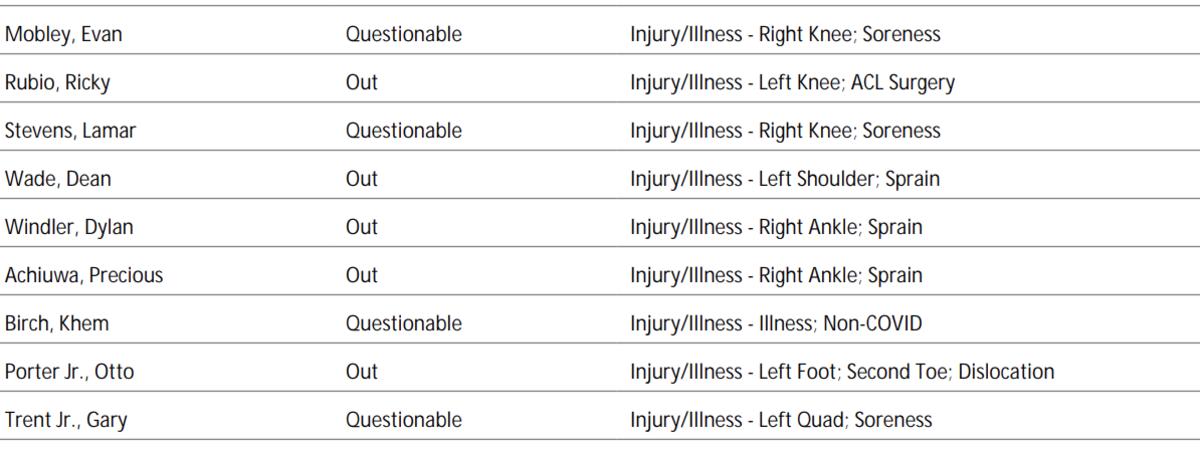 NBA's off injury report 