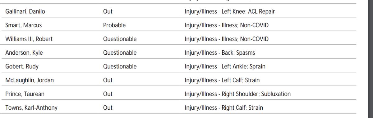 NBA's official injury report 