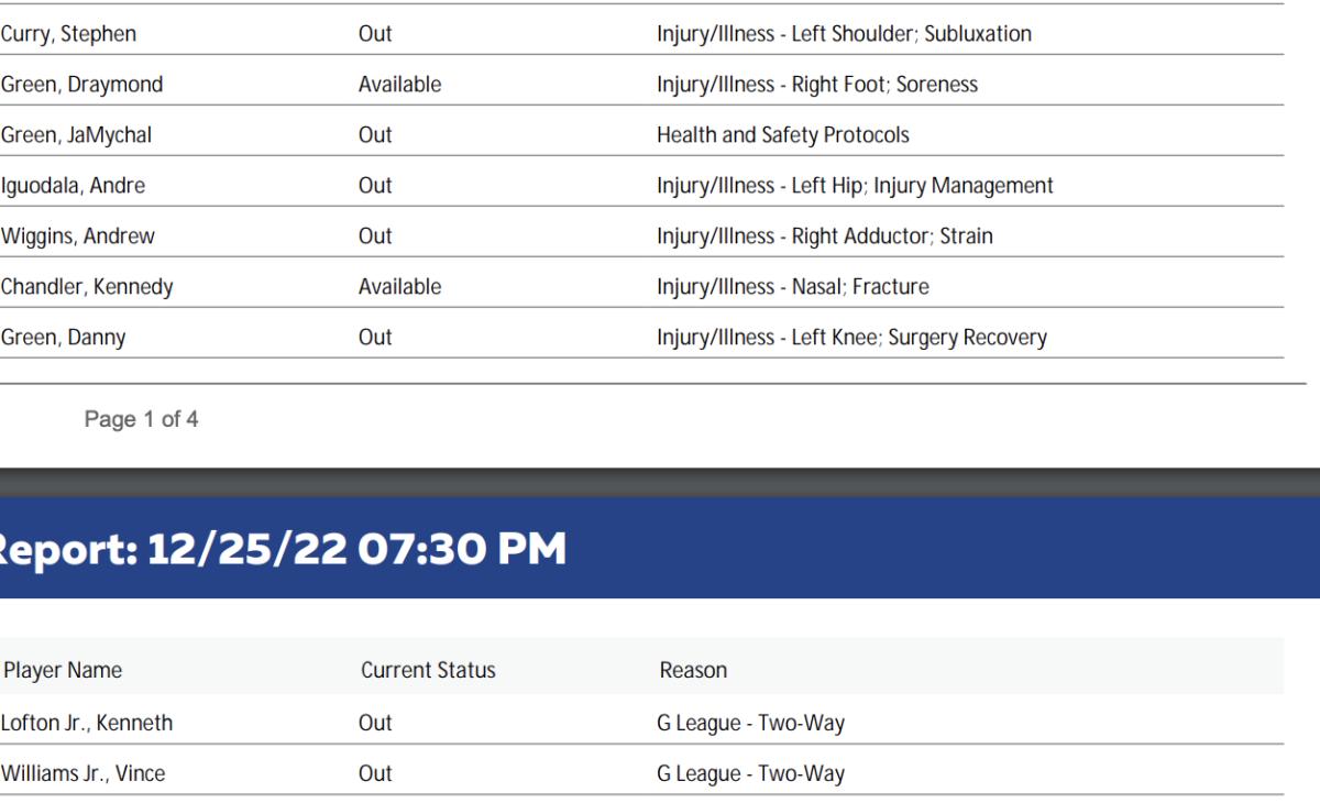 NBA's official injury report 