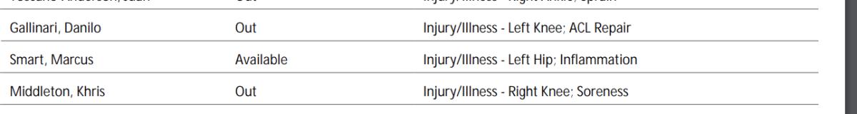 NBA's official injury report 