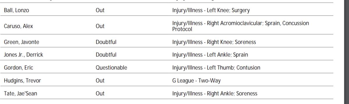 NBA's official injury report 