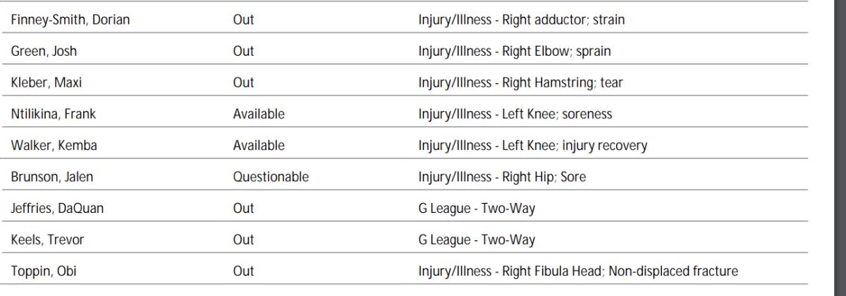 NBA's official injury report 