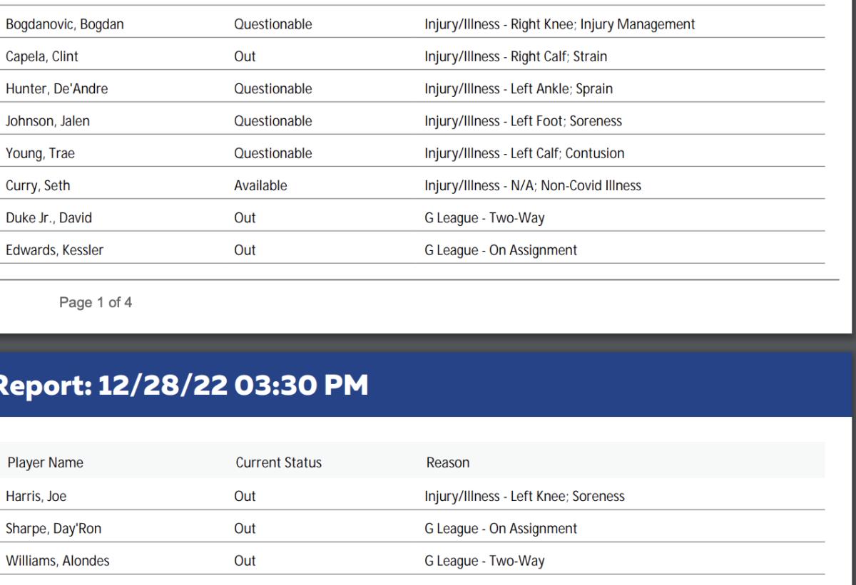 NBA's official injury report 