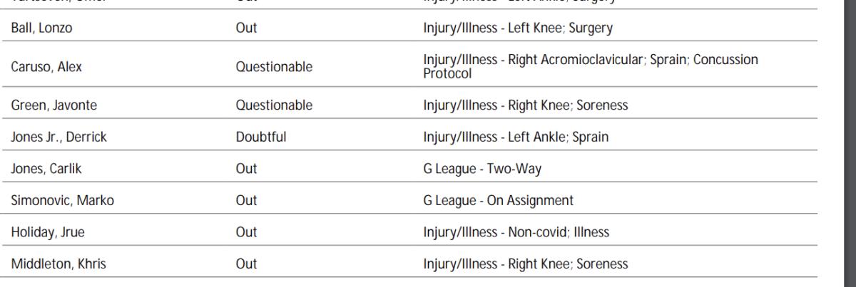 NBA's official injury report 