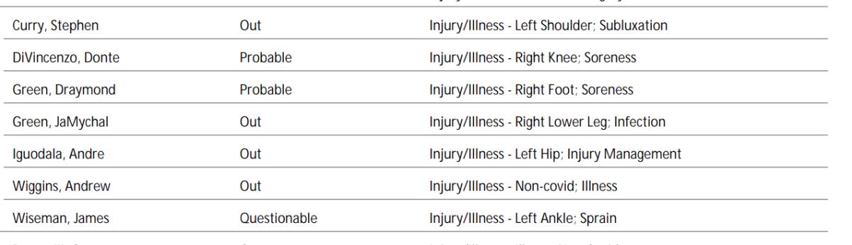 NBA's official injury report 