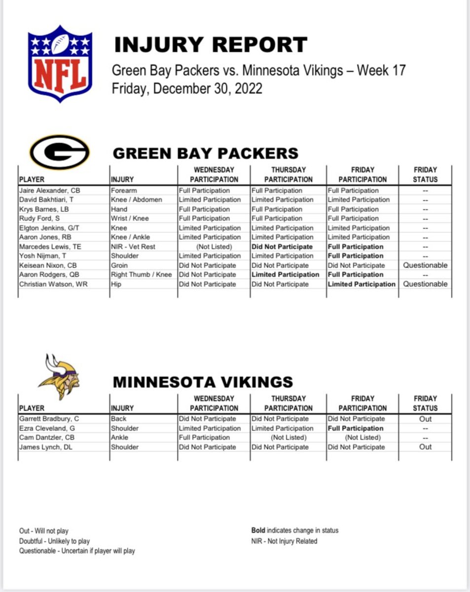 Minnesota Vikings vs. Packers Week 11 Injury Report