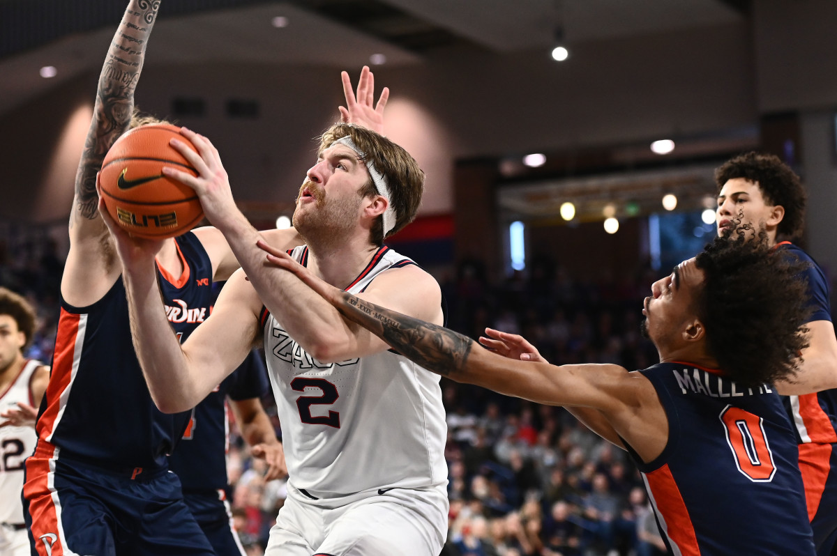 Drew Timme scores 35 points to lead Gonzaga past Pepperdine in WCC ...