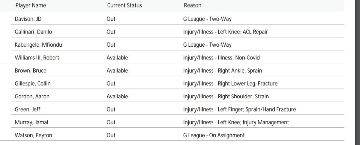 NBA's official injury report 