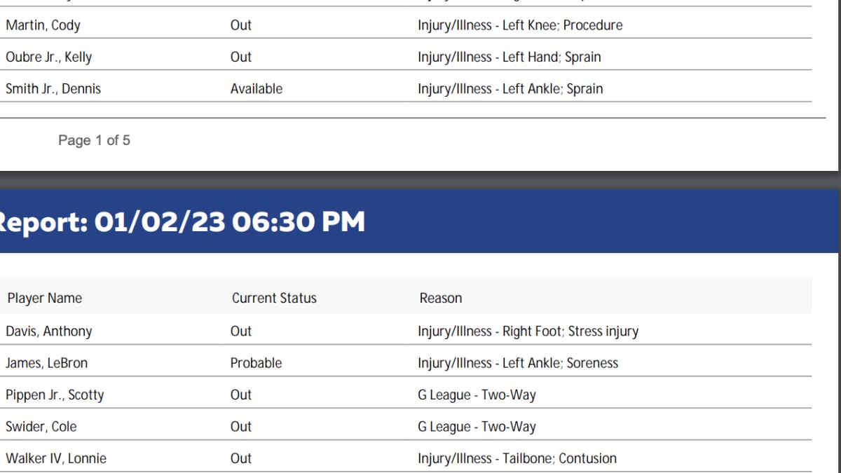 NBA's official injury report 