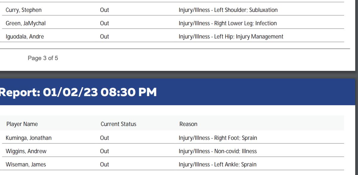 NBA's official injury report 