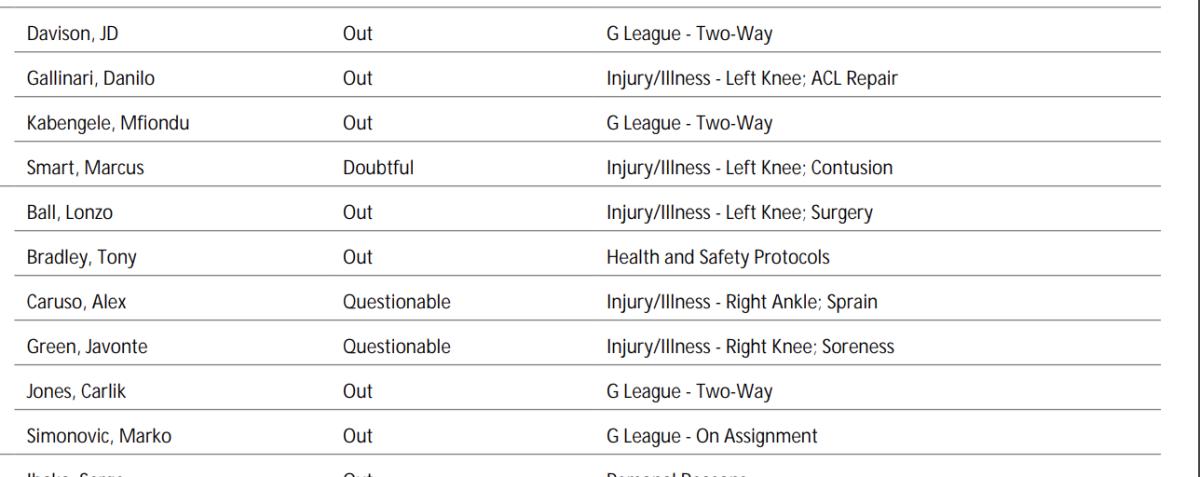 NBA's official injury report 