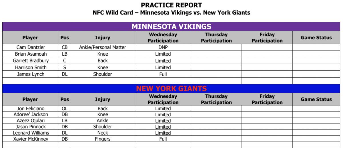 New York Giants at Minnesota Vikings: Initial injury reports for both teams  - Daily Norseman