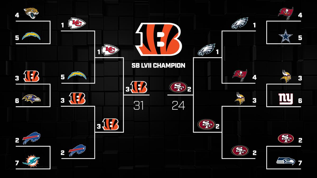 Predicting the 2023 NFL Playoffs: Chiefs, Eagles, Bengals Remain